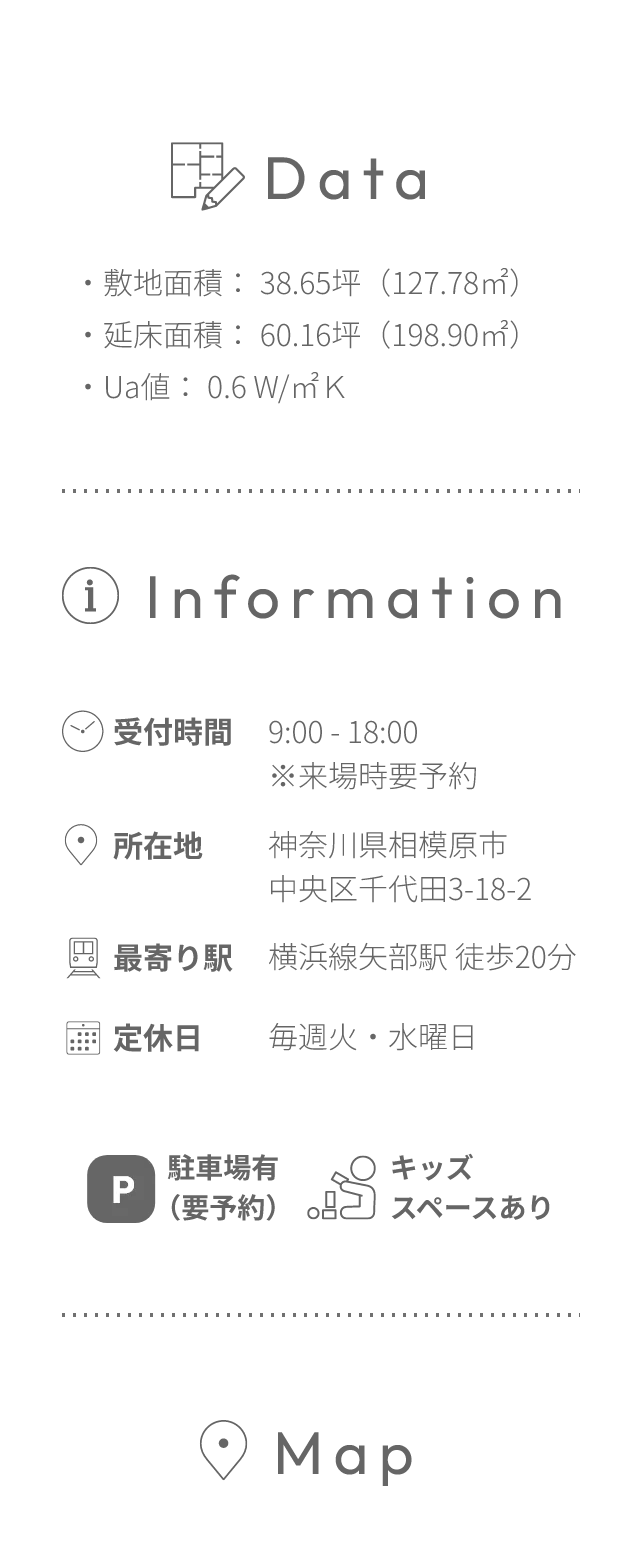 モデルハウスデータ