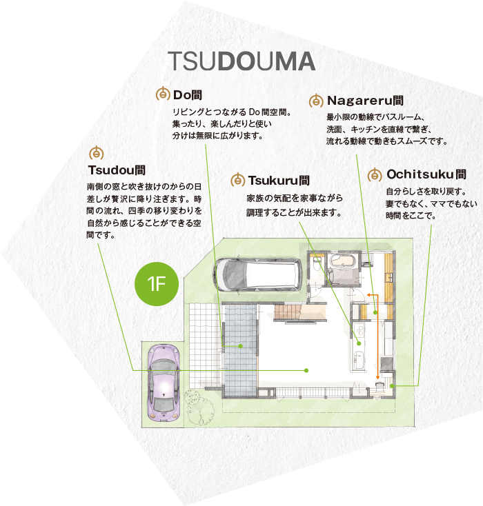 TSUDOUMA_図面